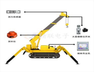 微型伸縮臂履帶吊力矩限制器系統(tǒng)